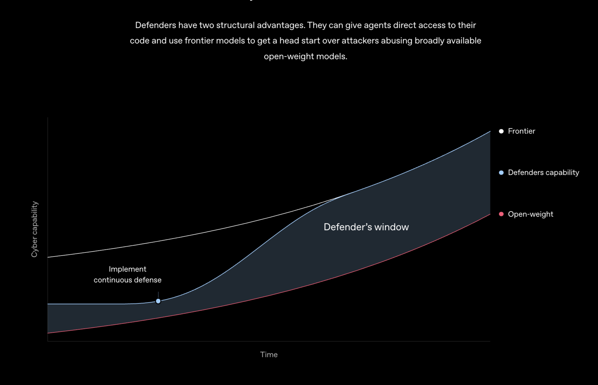 OpenAI Defense Factory